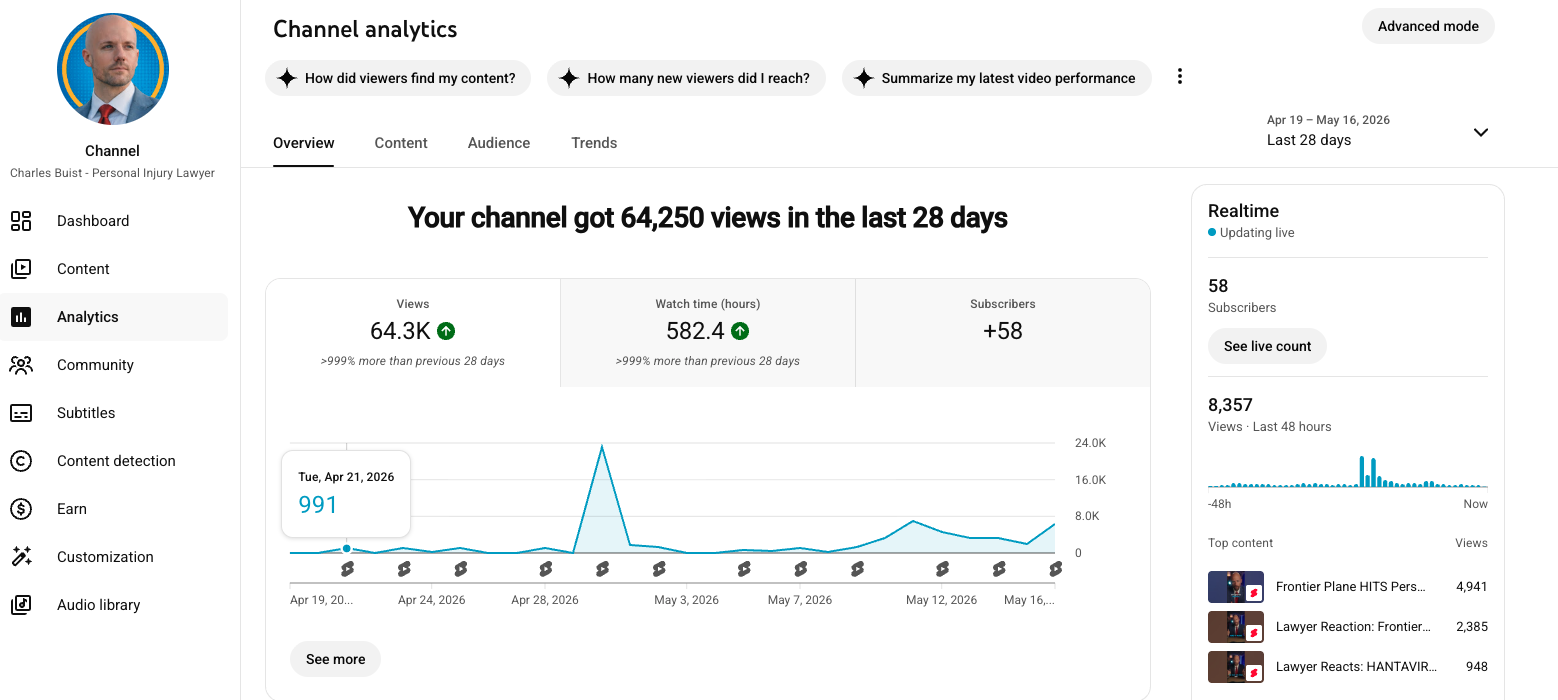 Charles Buist YouTube Studio analytics