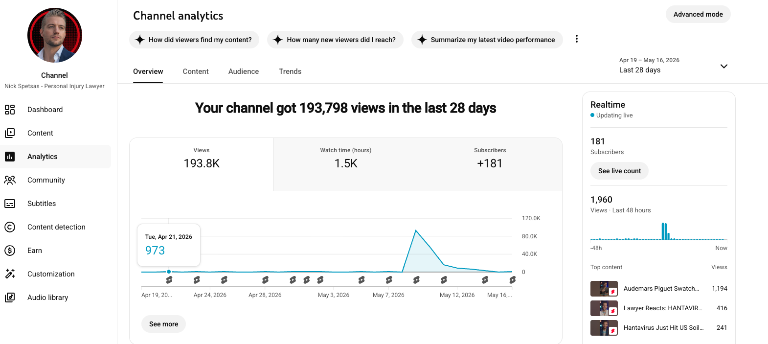 Nick Spetsas YouTube Studio analytics