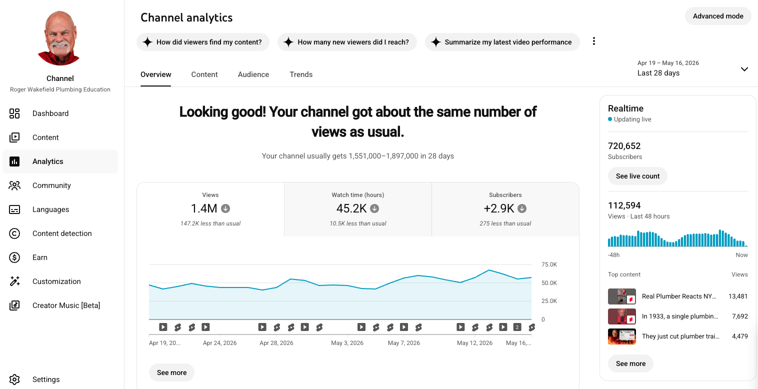 Roger Wakefield Plumbing Education YouTube Studio analytics